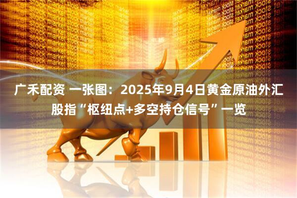广禾配资 一张图：2025年9月4日黄金原油外汇股指“枢纽点+多空持仓信号”一览
